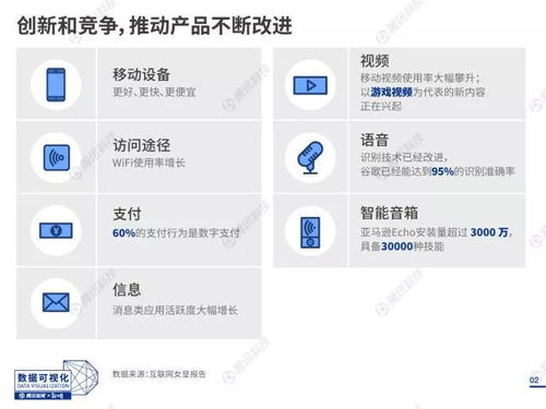 20圖速覽互聯網女皇報告 中國人不為隱私焦慮，社交占據一半上網時間（附完整報告下載）