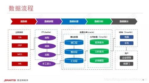 大數據分析經典案例 云智企業如何無縫整合OA、ERP與MES系統，重塑互聯網數據服務新格局